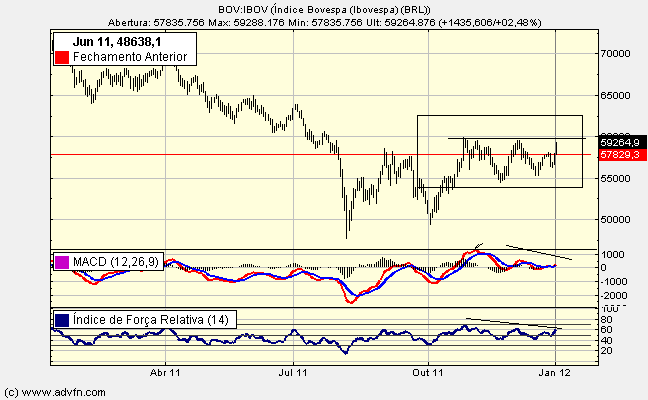 Bovespa em 03/01/2012 Bovespa em 03/01/2012