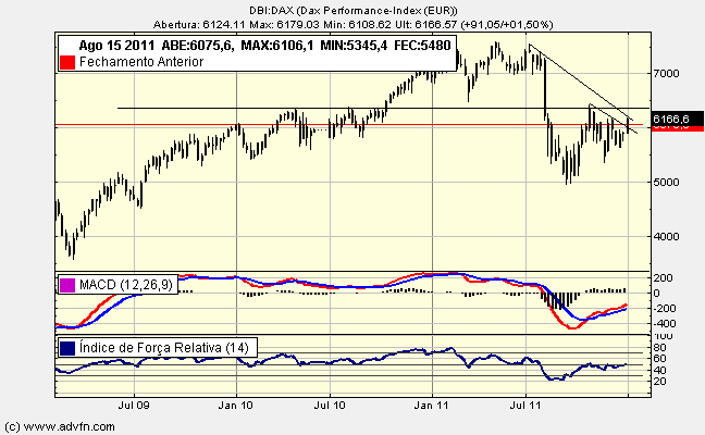DAX em 03/01/2012 DAX em 03/01/2012