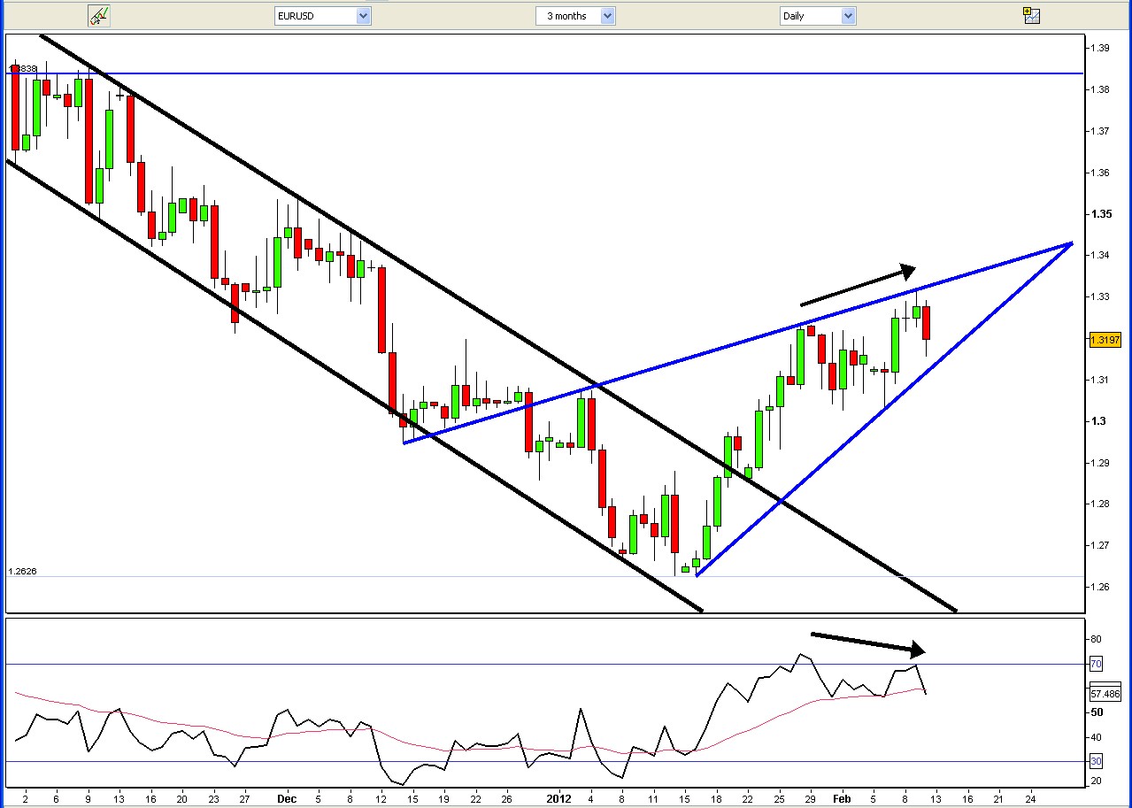 Curso analise tecnica forex