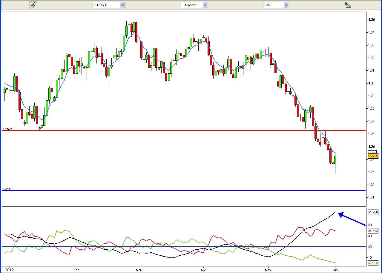 3 sma forex