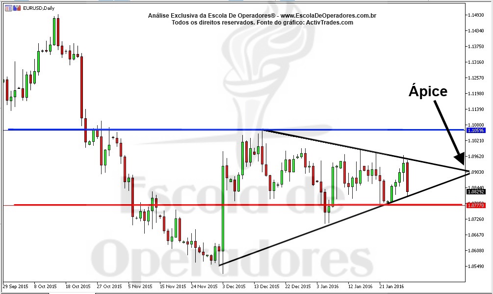C2 forex
