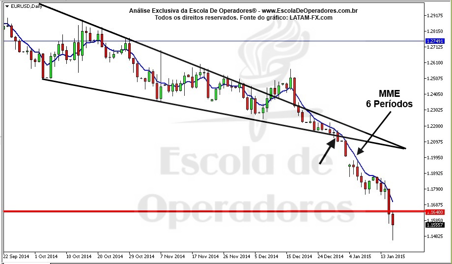 C2 forex
